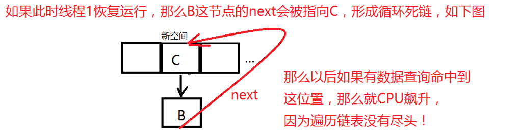 你要敢问我HashMap,那我绝对让你一脸懵逼 建议收藏