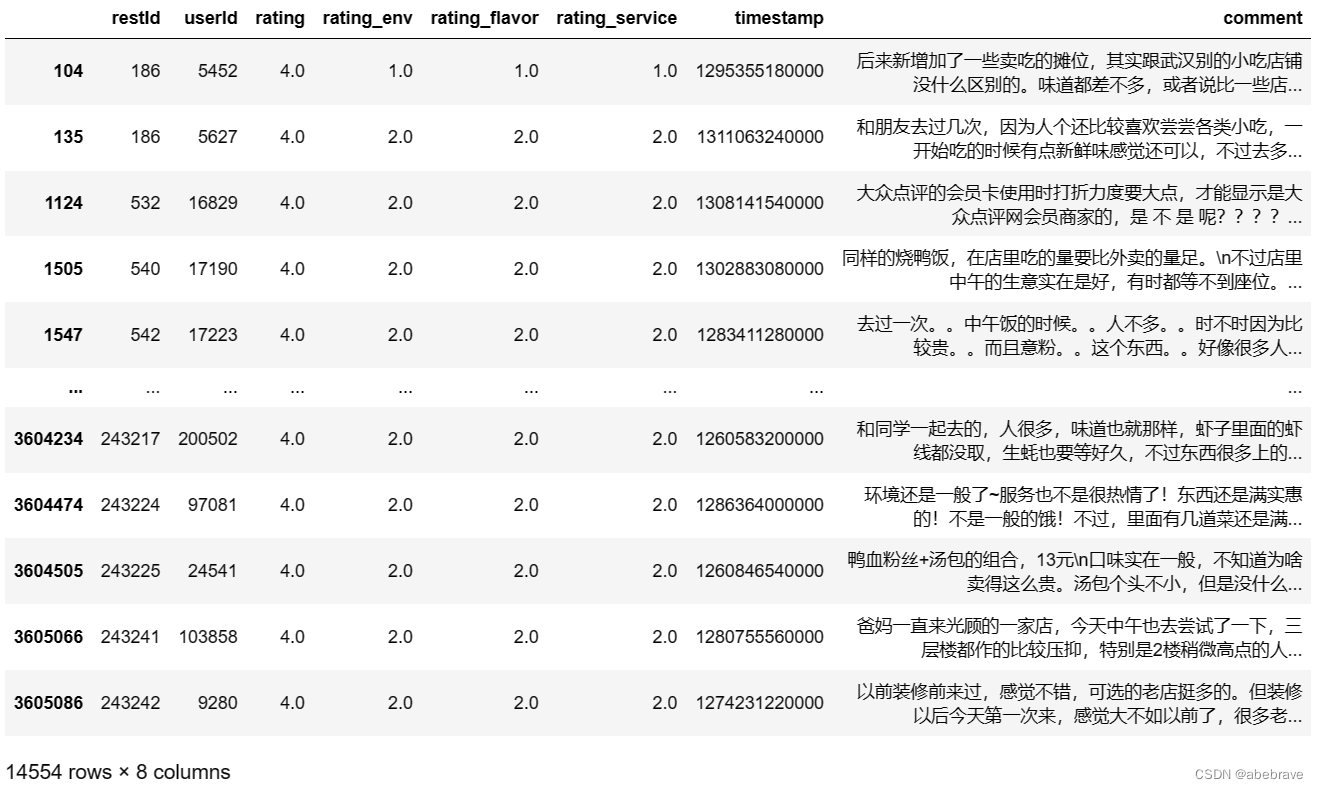 评分虚高的数据