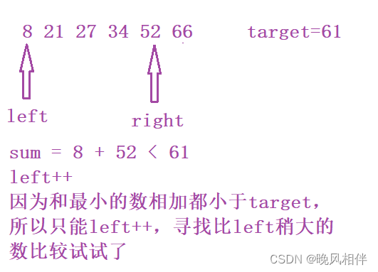 【算法专题】双指针—和为s的两个数