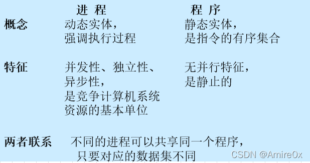 [外链图片转存失败,源站可能有防盗链机制,建议将图片保存下来直接上传(img-rpLI3NzF-1646814337084)(操作系统.assets/image-20201221164614786.png)]