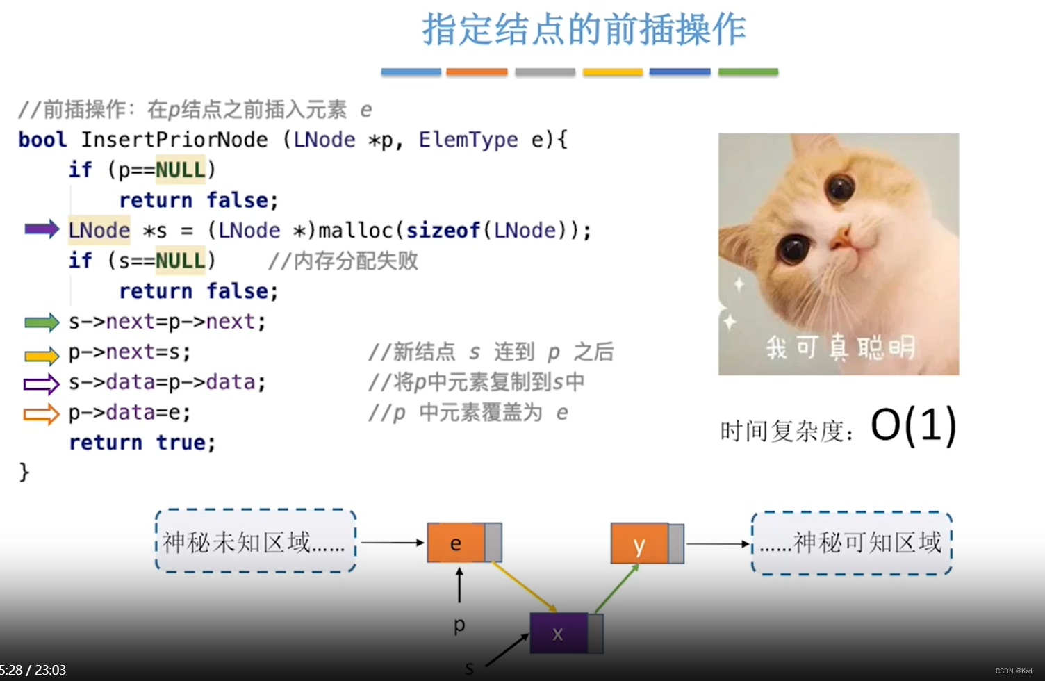 2.3.2 单链表的插入结点操作