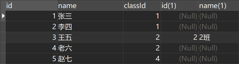 MySQL中left join的on、and和where的区别（通俗易懂）