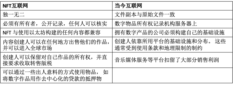 对比图