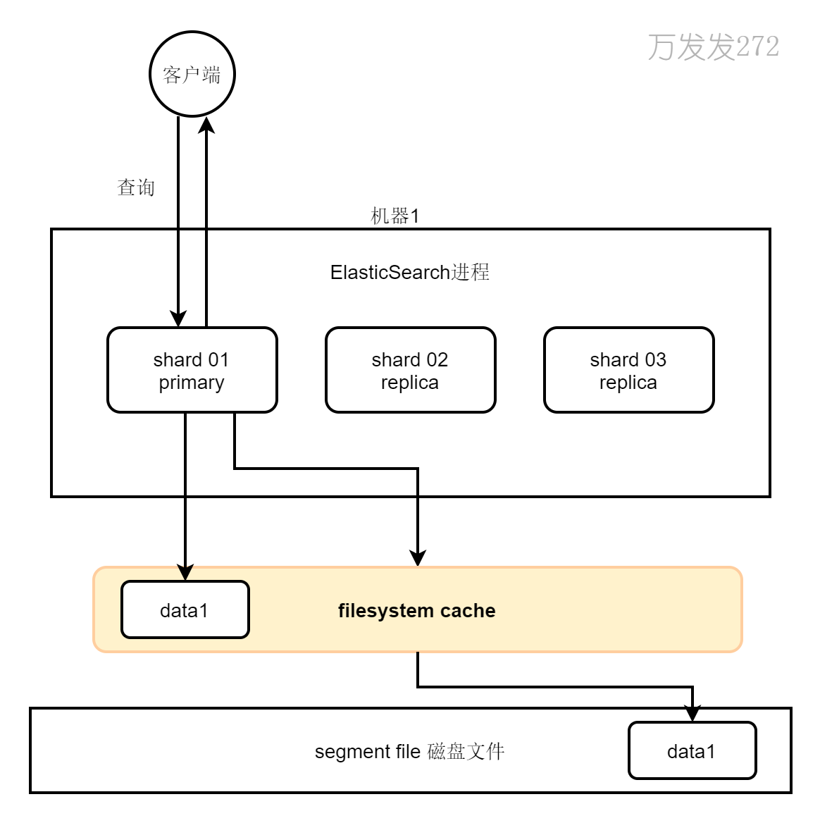 filesystem cache