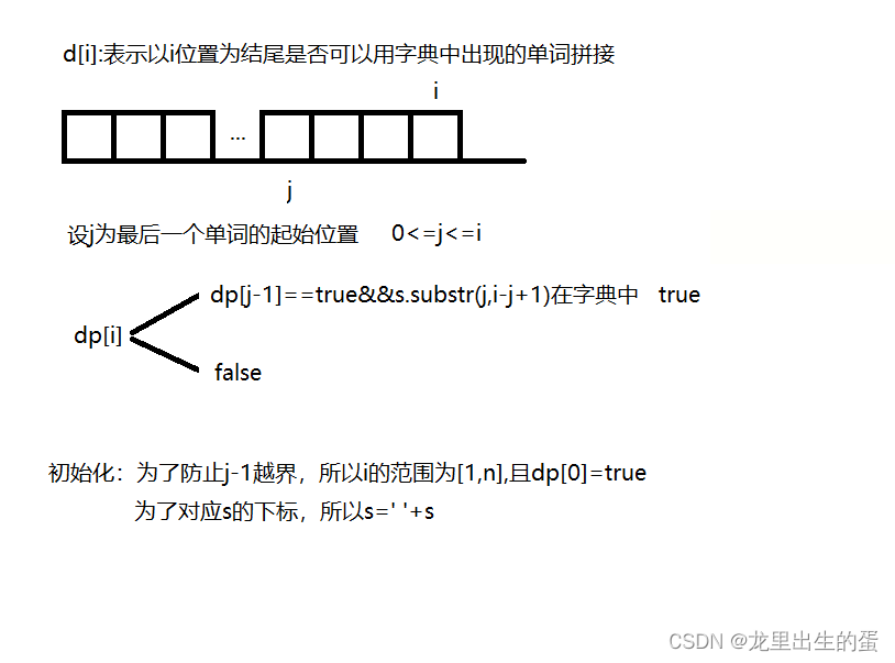 【139.单词拆分】