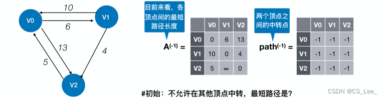 [外链图片转存失败,源站可能有防盗链机制,建议将图片保存下来直接上传(img-W0dp7Lod-1660193873515)(数据结构.assets/image-20220811102948392.png)]