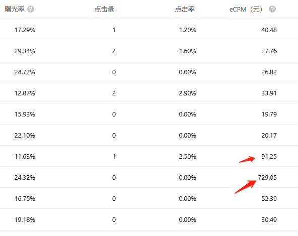 微信小程序流量主提升ecpm的一些方法