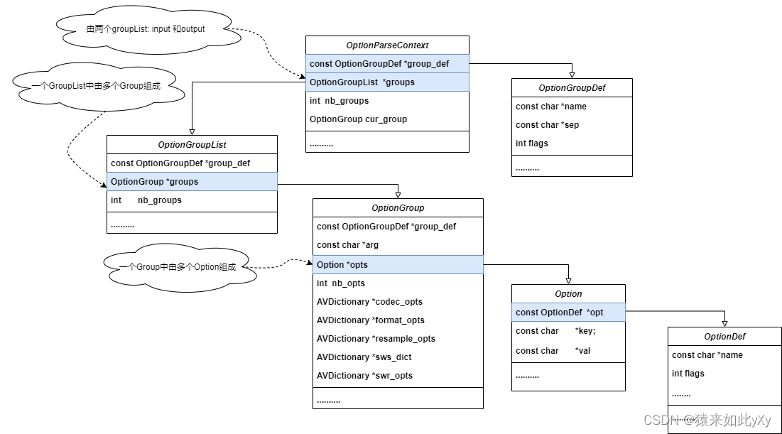 option_args