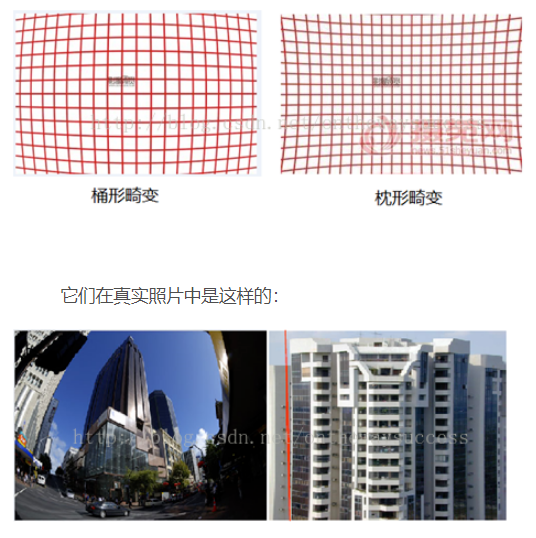 激光雷达和相机联合标定