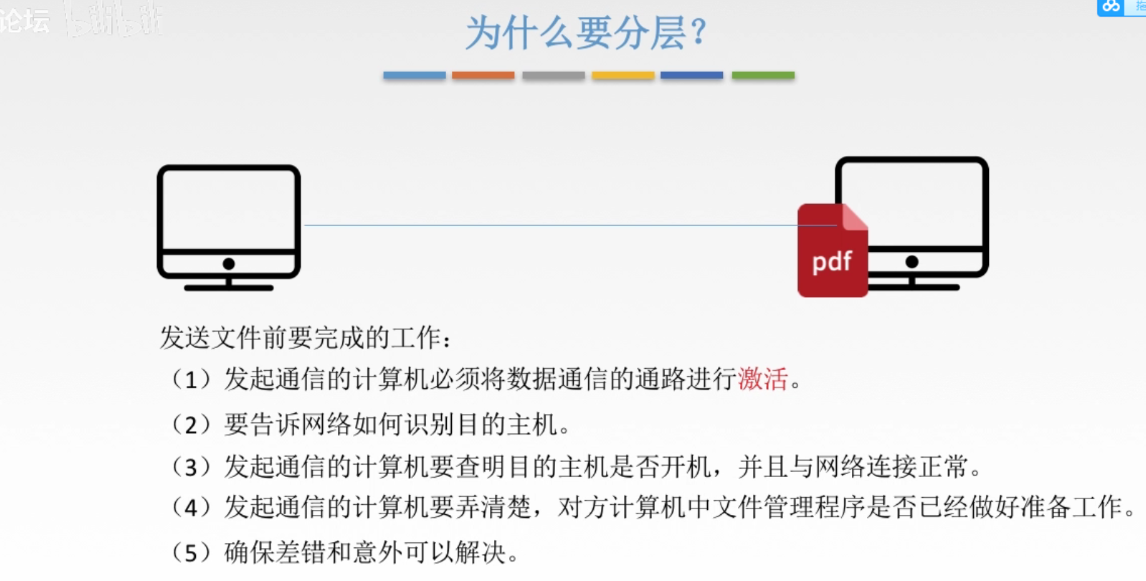 [外链图片转存失败,源站可能有防盗链机制,建议将图片保存下来直接上传(img-rEx6Vpf0-1635671459965)(计算机网络.assets/image-20211031133310903.png)]