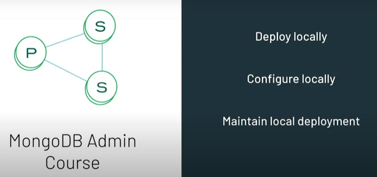 CP1 What is MongoDB?