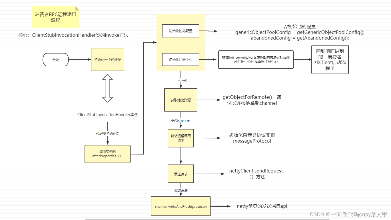 请添加图片描述