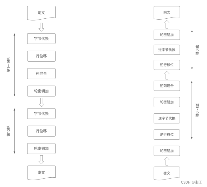 加解密与HTTPS（1）