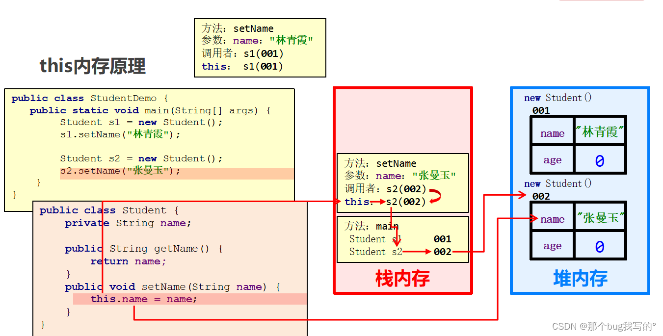 一、java面向对象基础