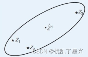 椭圆关联门示例