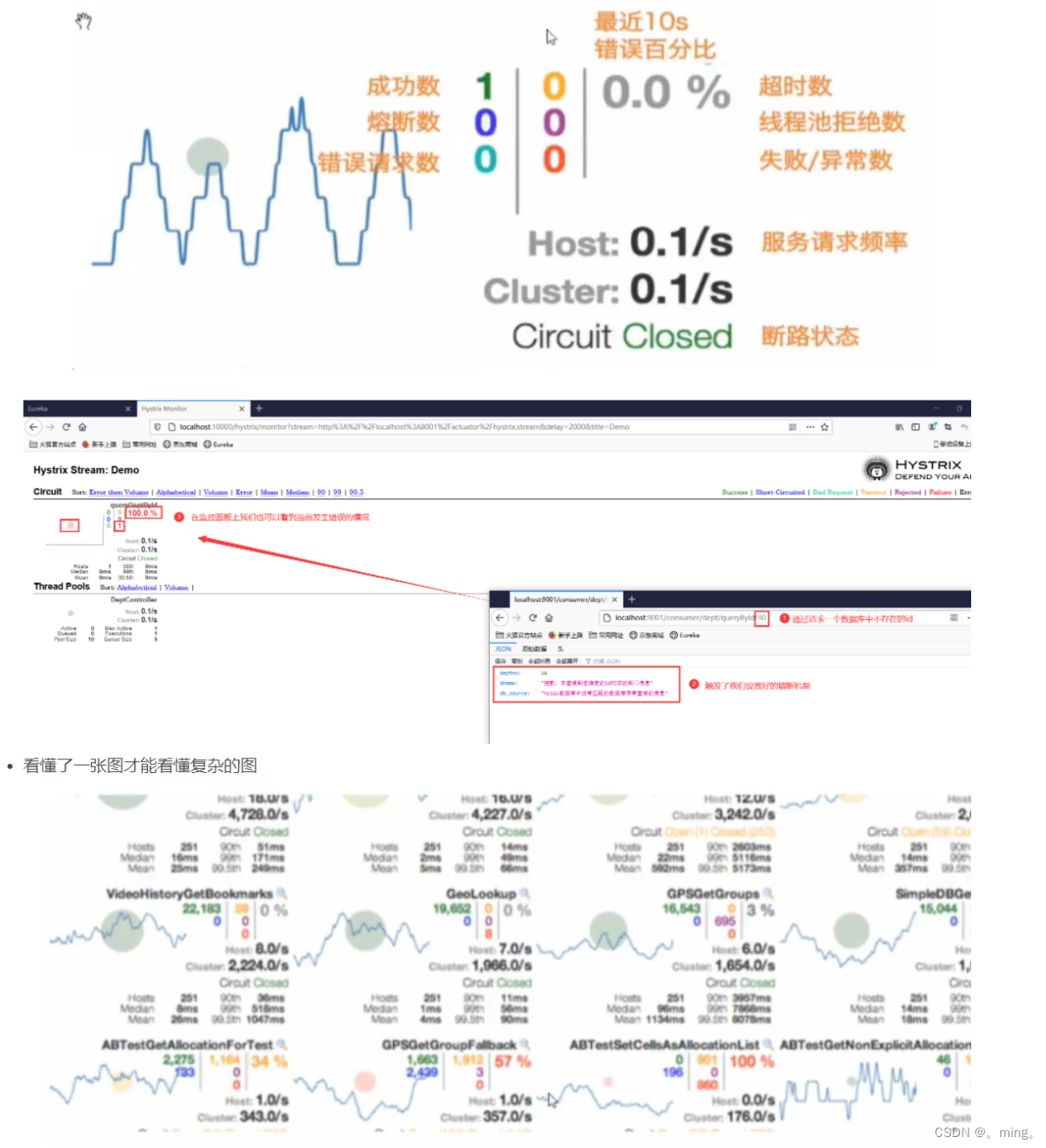 [外链图片转存失败,源站可能有防盗链机制,建议将图片保存下来直接上传(img-m6FxwBBP-1653636297253)(SpringCloud.assets/image-20211003140642129.png)]