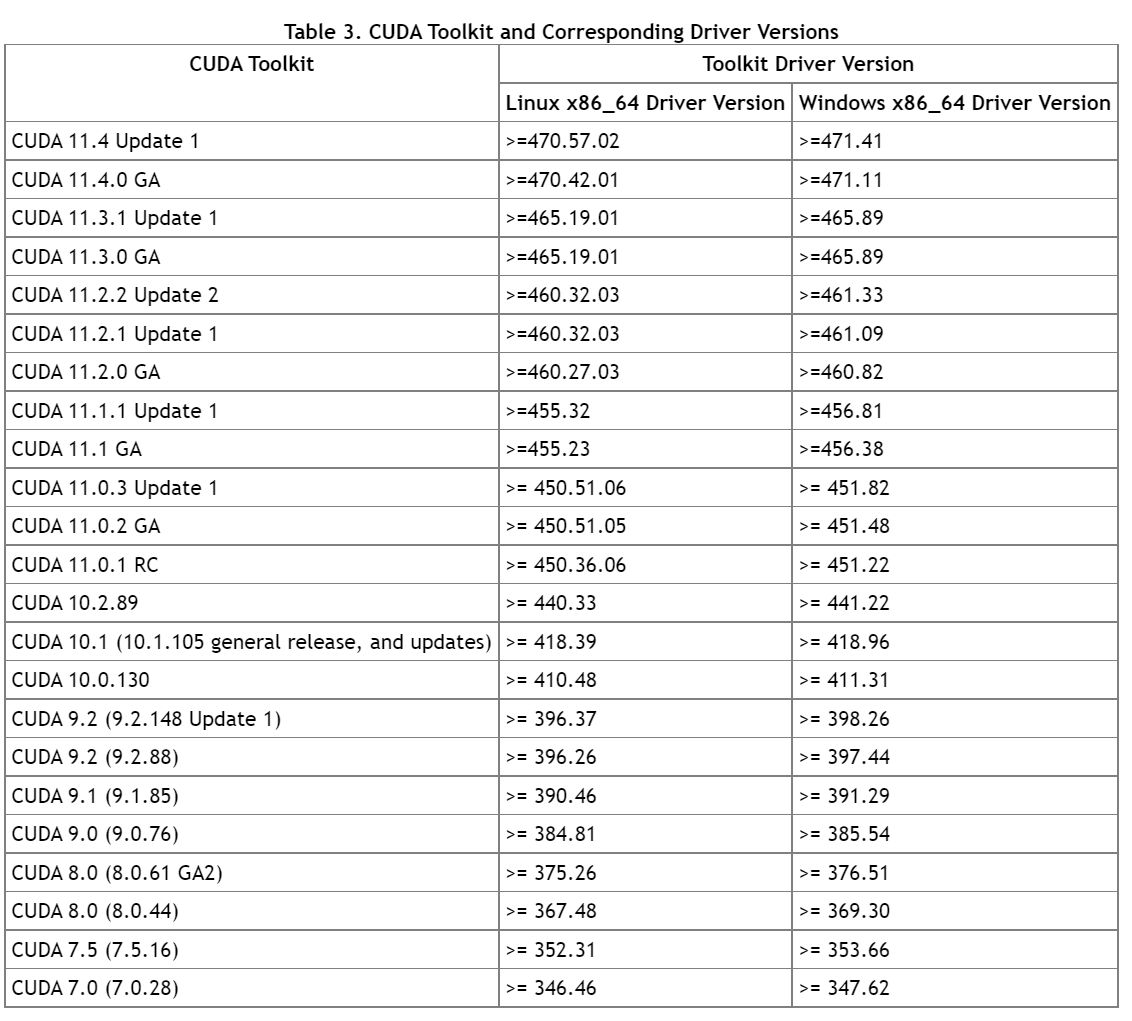 cuda与对应的驱动版本