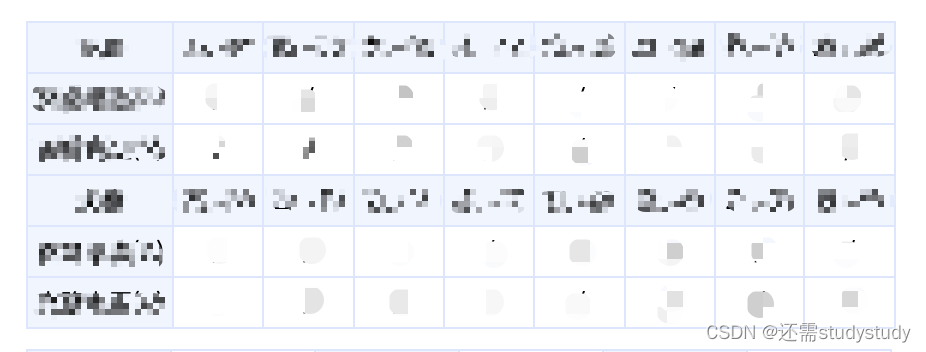 Javascript——原生写table表格