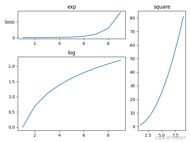 subplots()ͼ