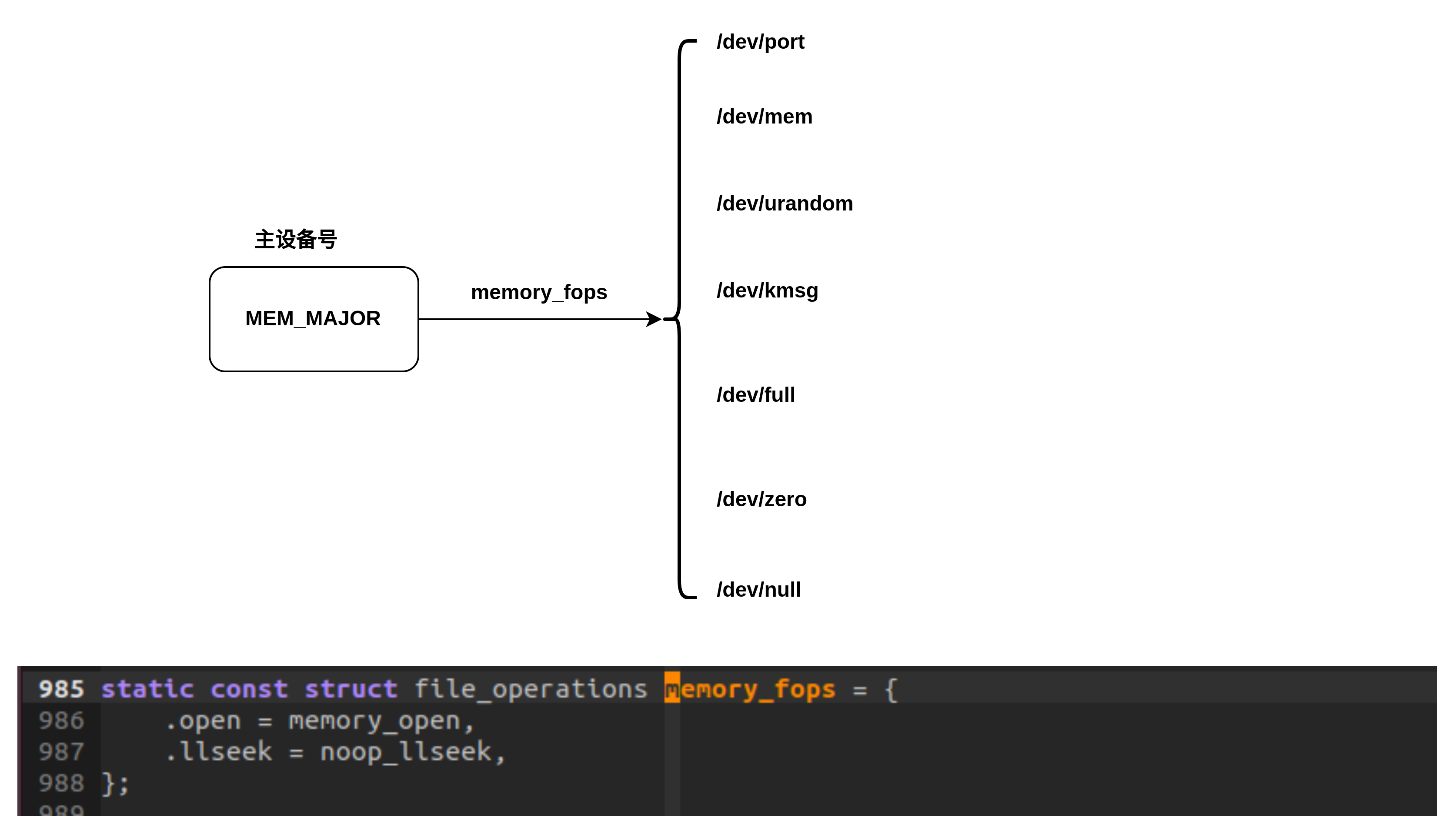 dmesg&printk的工作原理_dmesg原理CSDN博客