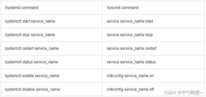 wsl2安装docker引擎（Install Docker Engine on Debian）