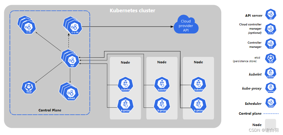 服务器开发29：Kubernetes (K8S)上手简单实践（2/13）