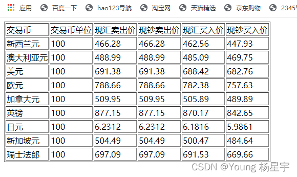 创建模拟外汇网站
