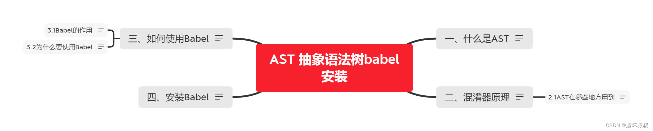 7228ad51bb734971a5c41b5f20ae9b4e - Js逆向教程22-AST 抽象语法树babel安装