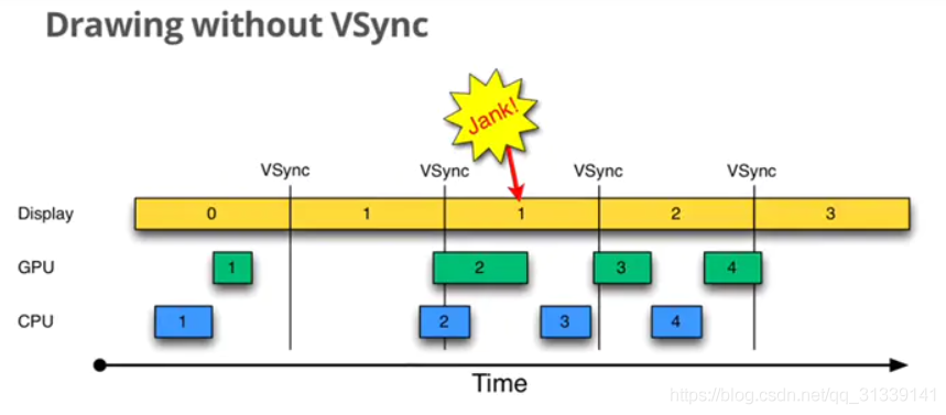 draw without vsync