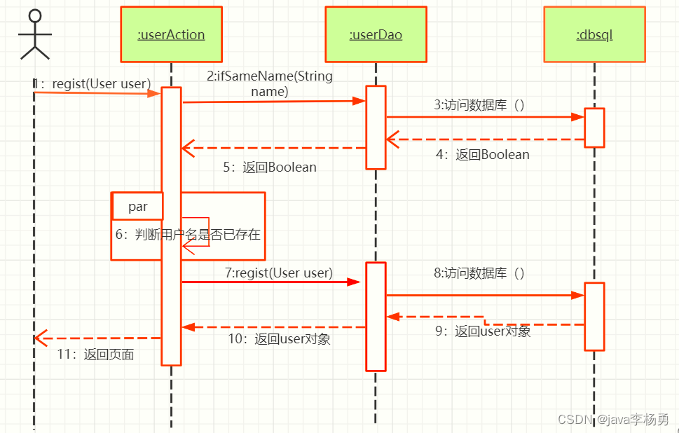 基于Java+SpringBoot+mybatis+vue+element实现旅游管理系统