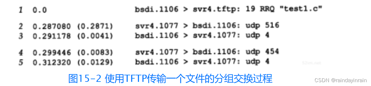 网络协议--TFTP：简单文件传送协议