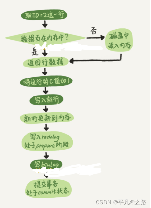 2023年MySQL实战核心技术第二篇