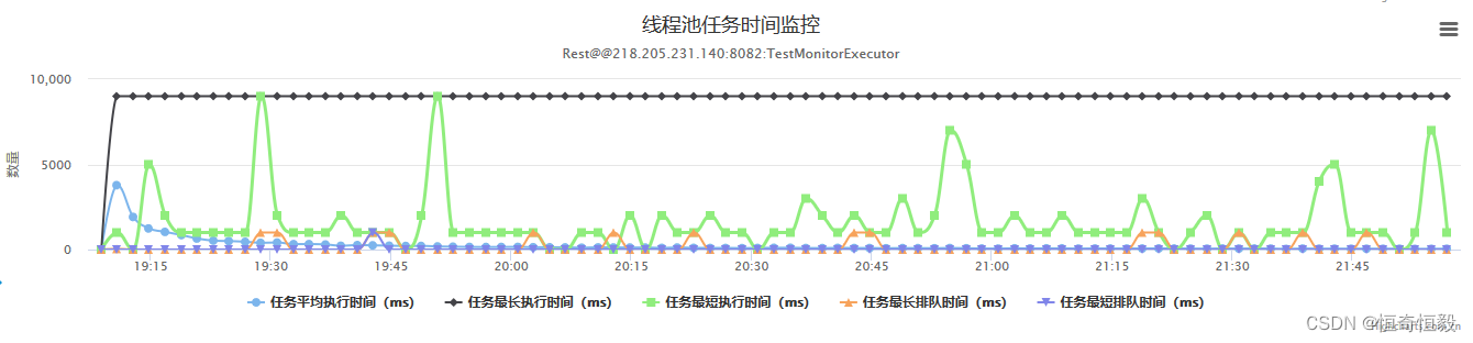 线程池任务执行时间监控