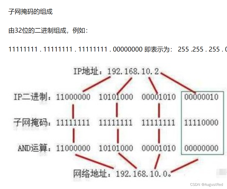 IP的基础知识