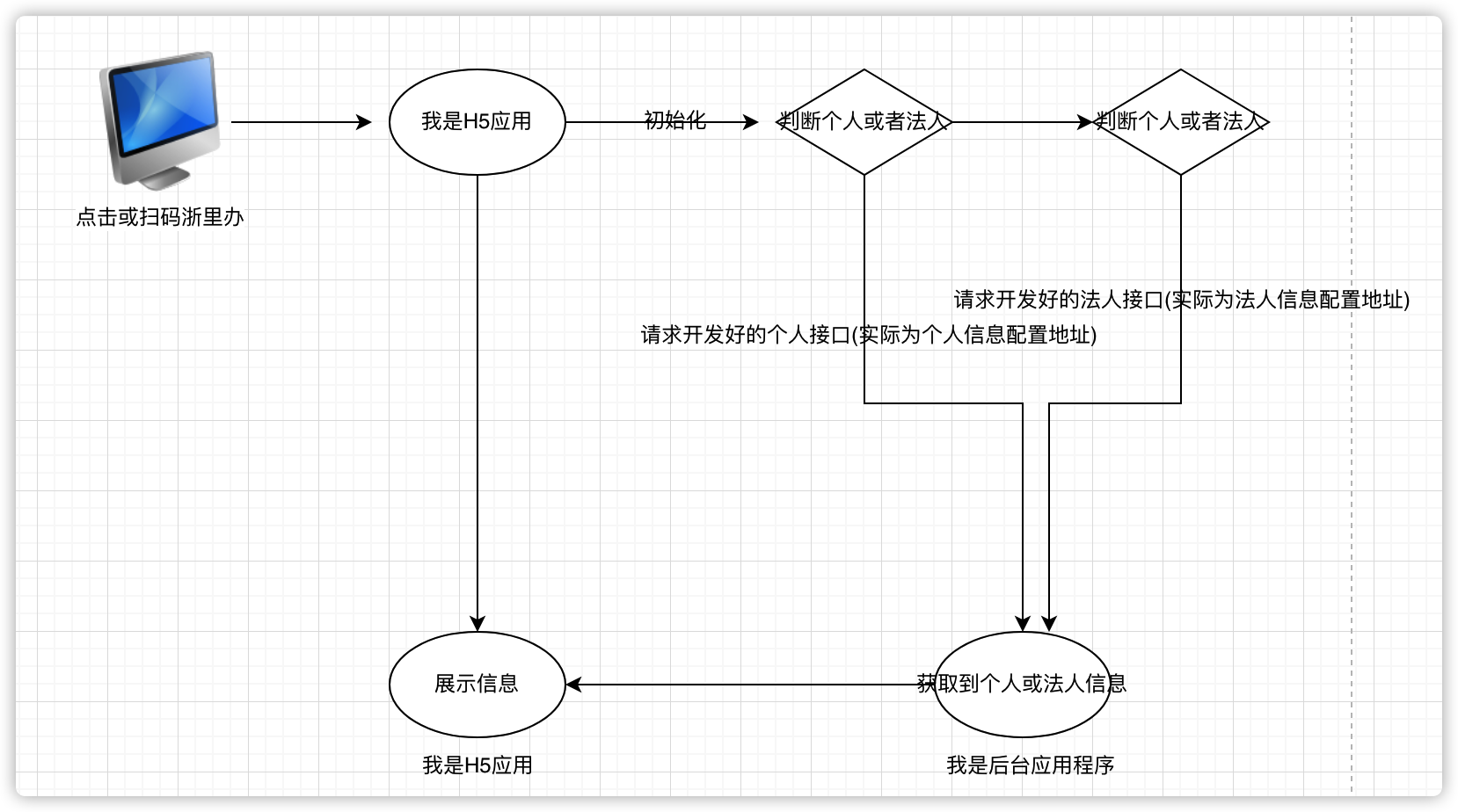 浙里办上架流程文档详细教程