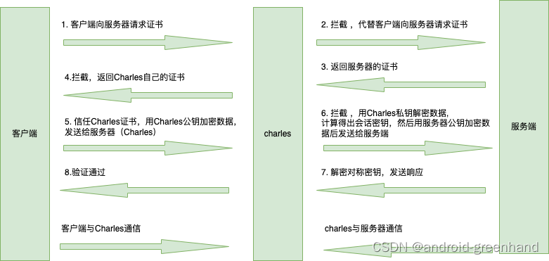 charles抓包