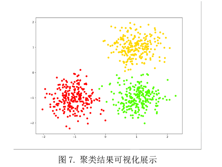 图7. 聚类结果可视化展示