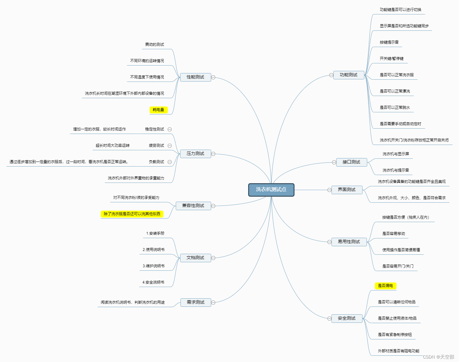 洗衣机测试点 思维导图