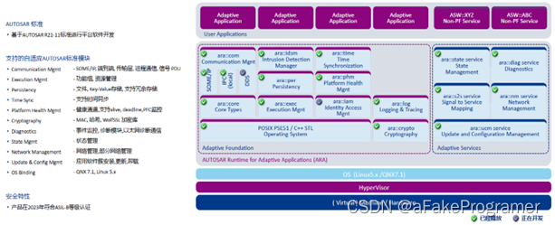 Adaptive autosar 都有哪些模块？各有什么功能？