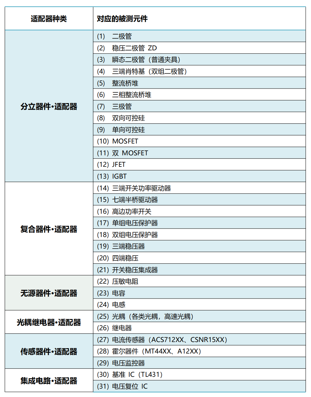 功率器件参数测试仪系统@半导体器件电学特性测试