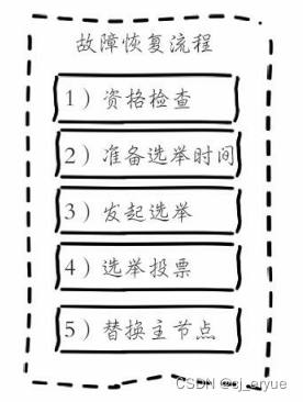 面试官：前面我们聊了主从和哨兵，那今天来聊一聊集群吧