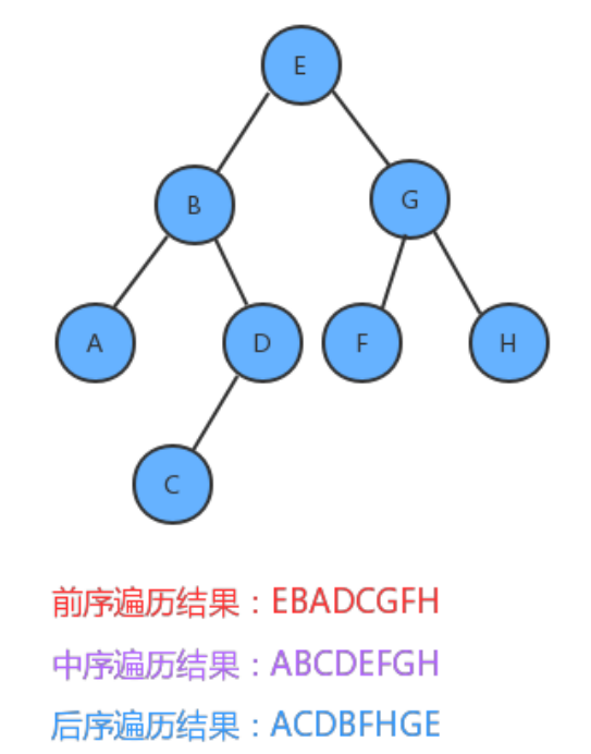 04-树 (数据结构和算法)