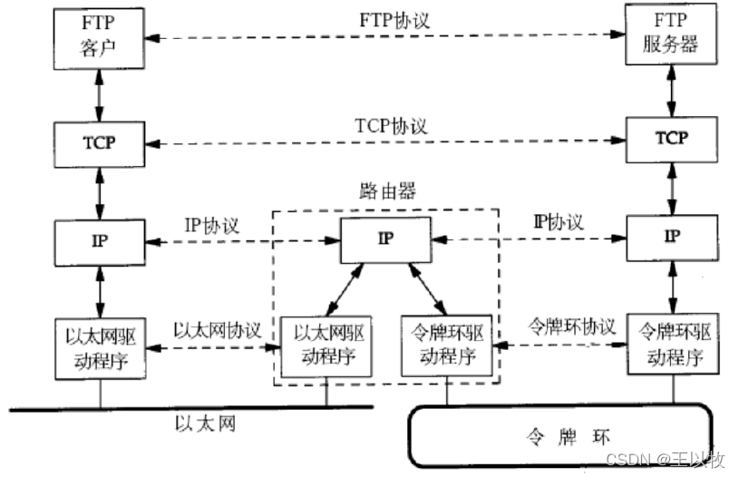 跨网段数据传输