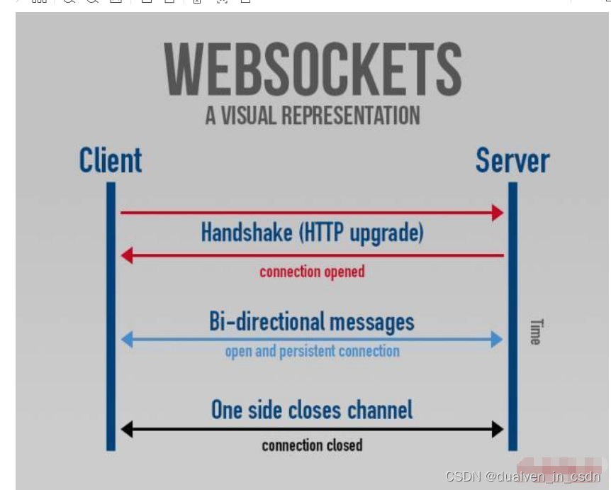 【播放端】websocket + fmp4