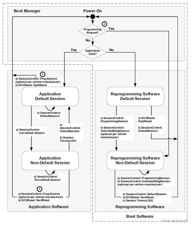 Bootloader