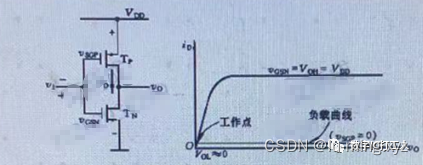 【题目精刷】2022AMD-数字IC-B