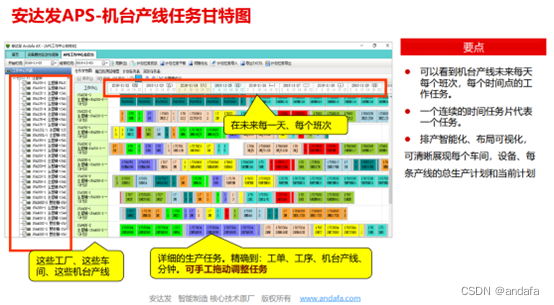 预制菜持续火热，食品制造企业如何利用APS自动排程实现生产管理标准化？