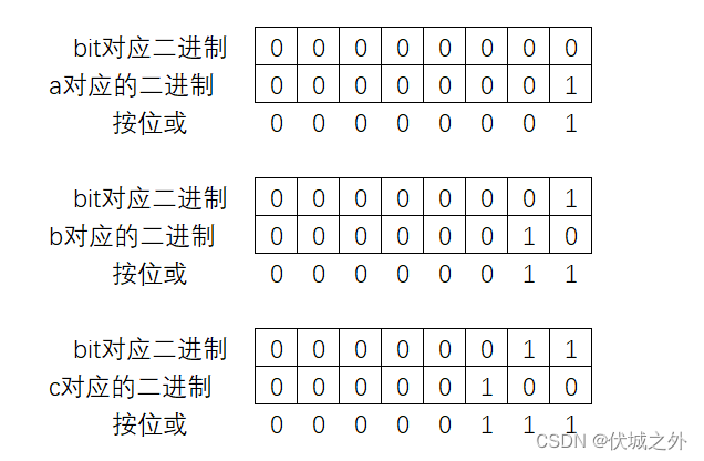 LeetCode - 318 最大单词长度乘积（Java  JS  Py  C）