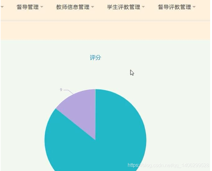 基于java+ssm教学质量评价系统(学生评教)-计算机毕业设计