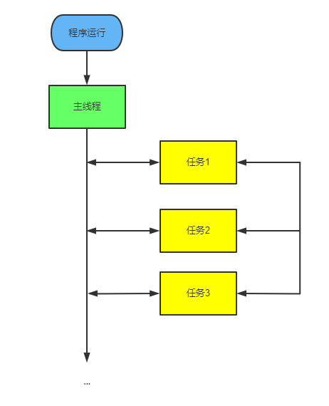 在這裡插入圖片描述